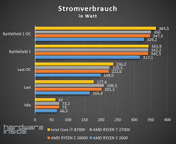 With 8 cores and 16 threads, it is also rocking a 3.7 ghz base. Amd Ryzen 5 2600 2600x 7 2700x Im Kurz Test Vs Intel Core I7 8700k Hardware Inside Hardware Inside Forum