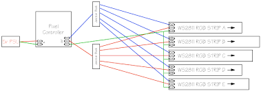 I created a subclass of uitableviewcell and i built the method layoutsubviews() to draw the strips, it is wrong? Pixel Strips In Parallel Controlbooth