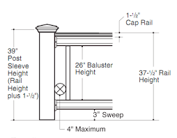 The deck guardrail height should be a minimum of 36 inches, as measured from the surface of the deck to the top of the rail. Tips For Installing Deckorators Code Compliant Aluminum Deck Railing Decking Railing Tips Blog Deckorators