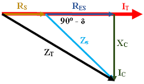 Phasor diagram for an rlc series circuit. Phasor Diagram For Ac Circuit In Fig 6 Download Scientific Diagram