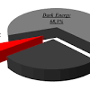 Can one plausibly build a dsph as observed. 1