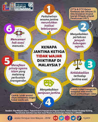 Mahkamah syariah memerintah ibrahim untuk berkelakuan baik. Smk Tun Abang Haji Openg 6 Sebab Kenapa Jantina Ketiga Tidak Wajar Diiktiraf Di Malaysia 1 Perkahwinan Sesama Jantina Meruntuhkan Institusi Kekeluargaan 2 Menyebabkan Perlakuan Jenayah Hubungan Sejenis 377a 377c