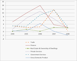 Check spelling or type a new query. Https Www Wipo Int Copyright En Performance Pdf Econ Contribution Cr Bn Pdf