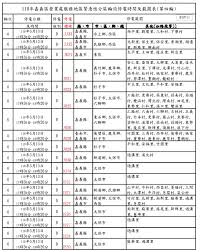新選舉制． 丹尼食品． 梁振英． 阿里巴巴． 台灣停電． 溝針副作用． Jvybthatloxo3m