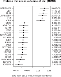 It's an independent organization which conducts online exams to recruit officers, clerks and trainees publicly sector banks in india. Revealing The Role Of The Human Blood Plasma Proteome In Obesity Using Genetic Drivers Nature Communications