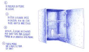 Epingle Sur La Cuisine