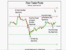 Pivot Point Basics First Entry Forex Trading Forex Technical Analysis Charts