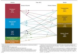 UNIVERSITY OF OKLAHOMA GRADUATE COLLEGE MODELING RATES AND ENERGETICS OF  ANAEROBIC HYDROCARBON BIODEGRADATION A DISSERTATION SUB