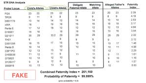 The most recent government statistics show that 40.3% of all births in the united states are to single mothers. Q What Is Dna Part 4 How To Recognize A Fake Result Or Report Paternity Testing Corperation