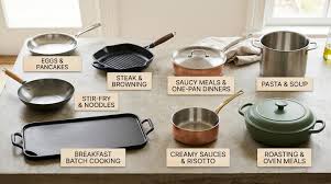Types of Pans & Pots: Pictures, Uses & What to Buy First