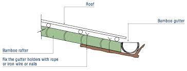 How To Make Bamboo Rain Gutters Rain Gutters Pergola Attached To House Gutters