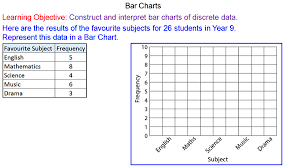 Drawing Bar Charts Mr Mathematics Com