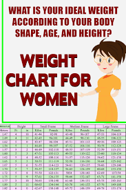 Weight Chart For Women What Is Your Ideal Weight According