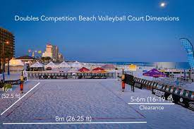 But then again, sand on the beach being softer than the hardwood court, players can have better reach, and are able to dive, which improves their reachability. Beach Volleyball Court Dimensions Sports Imports