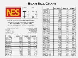 T Beam Size Chart New Images Beam