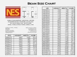 structural steel beams size chart new images beam