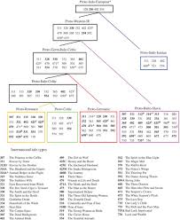 Wilkening Consulting