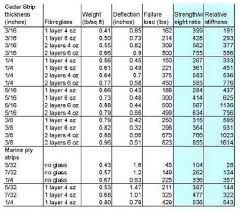 Plywood Plywood Thickness Chart