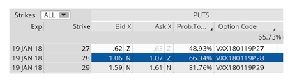 In my case, i sold a put option on bp at a strike of $44, which expires in april 2015. Selling Puts 85 6 Easy Income Starts With This Options Strategy