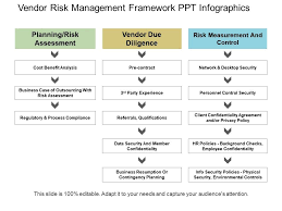 Vendor management consist the identification, qualification, re qualification, management of the auditor shall verify whether proper policies/procedures/process controls exist and are followed to annual risk assessment (vendor management) : Vendor Risk Management Framework Ppt Infographics Templates Powerpoint Slides Ppt Presentation Backgrounds Backgrounds Presentation Themes