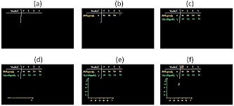Using your fairy tale analysis essay, create a text in a different modality using medium.com. Mti Free Full Text The Communicative Effectiveness Of Education Videos Towards An Empirically Motivated Multimodal Account Html