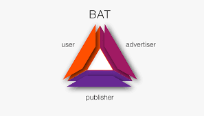Future aave price prediction 2021,2022,2023,2024,2025 comprehensive aave coin price prediction and price forecast based on expert analysis. Should You Invest In Bat Opinion