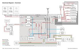 It helps to understand a few basic terms used to describe wiring. Van Conversion Electrical System Designing Our System