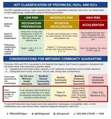 We did not find results for: In Photos Iatf Omnibus Quarantine Guidelines Whatalife