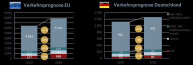 Die variablen kosten werden darüber hinaus oft mit dem begriff der stückkosten in verbindung gebracht. Https Www Iwkoeln De Fileadmin User Upload Studien Gutachten Pdf 2019 Gutachten Co2 Vermeidung Im Stra C3 9fenverkehr Pdf