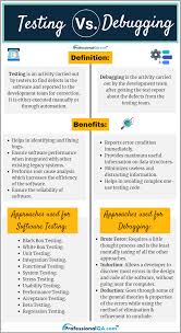 Testing Vs Debugging In 2020 Computer Basics What Is Software Coding Software