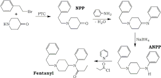 We did not find results for: Synthesis Of Fentanyl Www Rhodium Ws