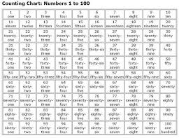 Number Word Chart 1 10 Bedowntowndaytona Com
