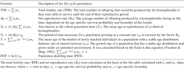 An nrr of 1 indicates that each woman in the population has. Influence Of Bacterial Density And Mating On Life History Traits Of Heterorhabditis Bacteriophora In Nematology Volume 18 Issue 8 2016