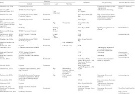 Free example research paper on cyber bullying topic. Approaches To Automated Detection Of Cyberbullying A Survey