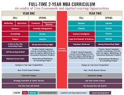 Mba Investment Banking Syllabus Google Search In 2020 Business Intelligence Investment Banking How To Apply