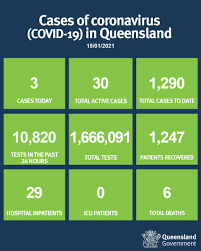 Queensland premier annastacia palaszczuk confirmed the news. Queensland Health On Twitter Coronavirus Covid19 Case Update 15 01 Two Of Today S New Cases Were Overseas Acquired And Detected In Hotel Quarantine The Third Is An Historical Case Detailed Information