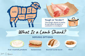 Članek je objavljen v reviji dober tek, oktober 2014. How To Identify Lamb Shank