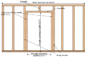 Framing A Door Diagram Prehung Doors Door Frame Basement Remodeling