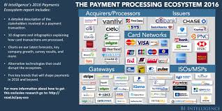 The 2020 Payments Ecosystem The Trends Driving Growth And Shaping The Future Of The Payments Processing Industry Explained Secure Credit Card Credit Card Processing Payment Processing
