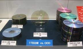 (8.5 x 1,000,000,000) / 1,073,741,824 ≈ 7.92 gib or 7,920 mb. Tdk Develops New Optical Disc That Holds 1 Terabyte Of Data Techpowerup