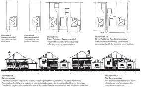 Toowoomba sheds, carports & patios. Heritage Advice Carports And Garages