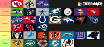 If a team projects to have an easy or difficult. Nfl Power Rankings Week 1 Mile High Report