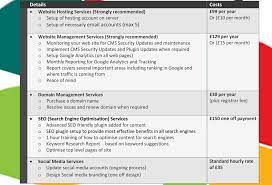 To build a small website, you'll need to have a budget for the domain name and web hosting. Ultimate Guide To Web Design Cost In Uk 2020 Zanet Design Ltd