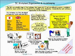 Image Result For Seiri Tamil Meaning Lean Manufacturing Value Stream Mapping Startup Business Plan