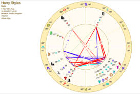 harry styles birth chart tumblr