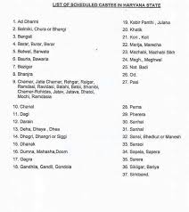 Sikh Caste Surnames List St (scheduled tributes) caste list in rajsthan in hindi. sikh caste surnames list pageinternetinfo pw