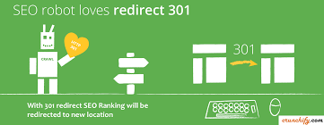 It was incredibly frustrating, especially since i would always test . Http 301 Permanent Redirect Basics And Htaccess Rules 10 Most Frequently Used Rules Added Crunchify