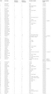 Image result for Cassytha pondoensis