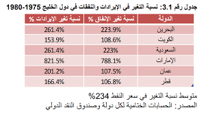 احصل على معلومات مفصلة حول عقود نفط برنت تضم سعر النفط، الرسومات البيانية، التحليل الفني، بيانات تاريخية، التقارير وغيرها. Ø§Ù„ØªÙ‚Ù„Ø¨Ø§Øª ÙÙŠ Ø£Ø³Ø¹Ø§Ø± Ø§Ù„Ù†ÙØ· ÙˆØ¢Ø«Ø§Ø±Ù‡Ø§ Ø¹Ù„Ù‰ Ù…ÙŠØ²Ø§Ù†ÙŠØ§Øª Ø¯ÙˆÙ„ Ø§Ù„Ø®Ù„ÙŠØ¬ Ø§Ù„Ø¹Ø±Ø¨ÙŠØ© Ù…Ù‚Ø§Ø±Ù†Ø© Ø¨ÙŠÙ† Ø¹Ù‚Ø¯ Ø§Ù„Ø«Ù…Ø§Ù†ÙŠÙ†Ø§Øª ÙˆØ§Ù„Ø£Ù„ÙÙŠØ© Ø§Ù„Ø«Ø§Ù„Ø«Ø©