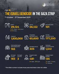 Statistics on the Israeli attack on the ...